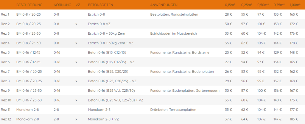 HANNOVER BETON - Beton­tank­stelle